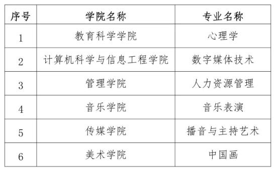 哈尔滨师范大学王牌专业_最好的专业是什么