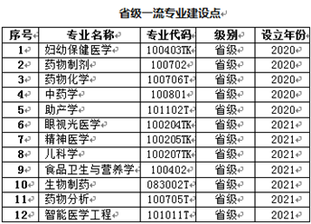 河北医科大学王牌专业_最好的专业是什么