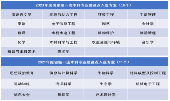 广西大学王牌专业_最好的专业是什么