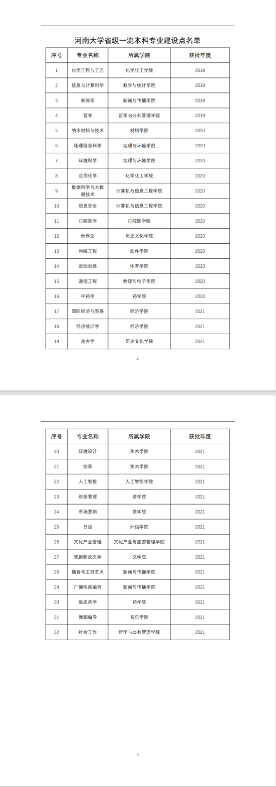 河南大學(xué)王牌專業(yè)_最好的專業(yè)是什么