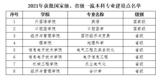 佳木斯大学王牌专业_最好的专业是什么