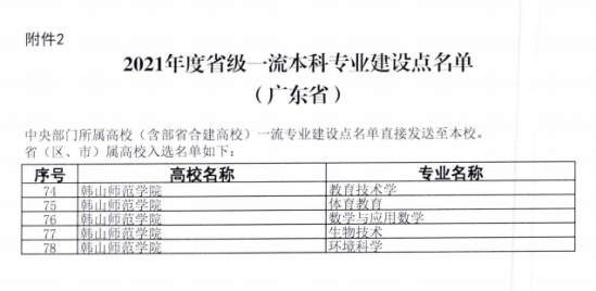 韩山师范学院王牌专业_最好的专业是什么