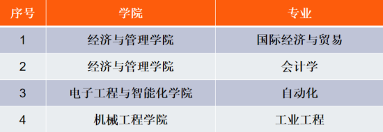 东莞理工学院王牌专业_最好的专业是什么