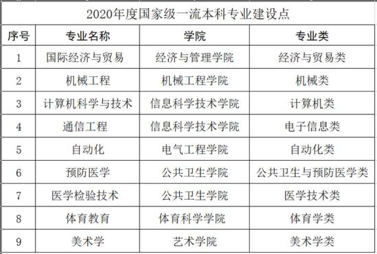 南通大學(xué)王牌專業(yè)_最好的專業(yè)是什么