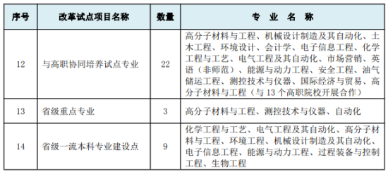 广东石油化工学院王牌专业_最好的专业是什么