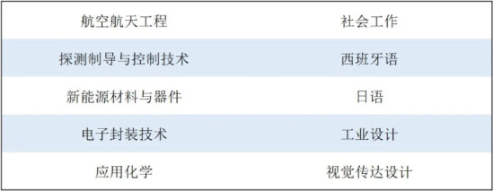 北京理工大学王牌专业_最好的专业是什么