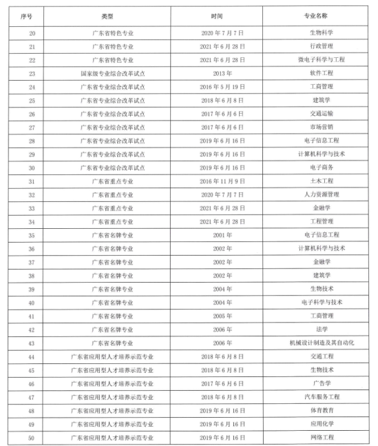 深圳大學王牌專業(yè)_最好的專業(yè)是什么