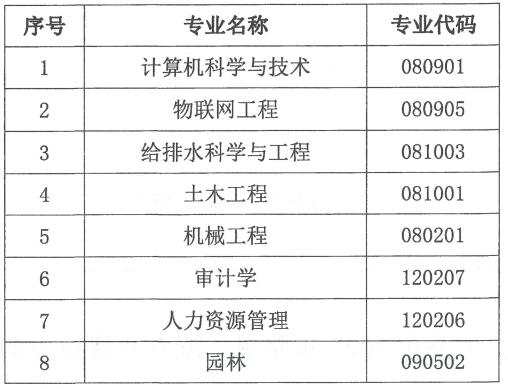 太原學院王牌專業(yè)_最好的專業(yè)是什么