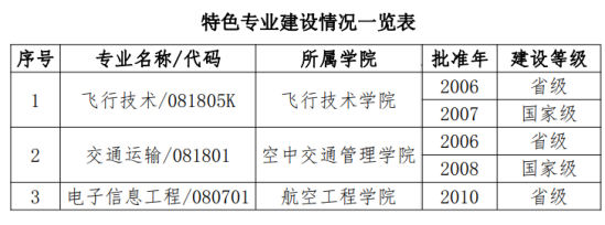 中国民用航空飞行学院王牌专业_最好的专业是什么