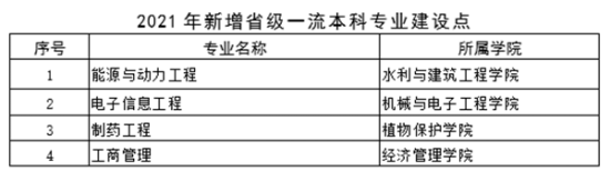 西北農(nóng)林科技大學(xué)王牌專業(yè)_最好的專業(yè)是什么