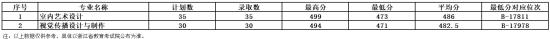 2022湖州職業(yè)技術(shù)學(xué)院藝術(shù)類錄取分?jǐn)?shù)線（含2020-2021歷年）