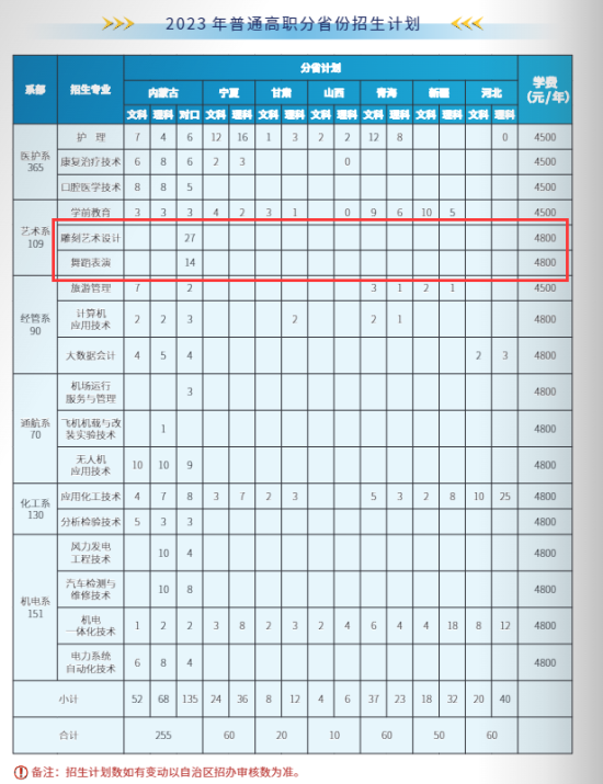 2023阿拉善职业技术学院艺术类学费多少钱一年-各专业收费标准