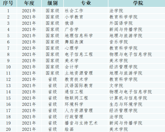 安徽师范大学王牌专业_最好的专业是什么