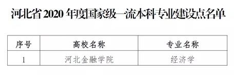 河北金融學(xué)院王牌專業(yè)_最好的專業(yè)是什么