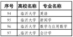 临沂大学王牌专业_最好的专业是什么