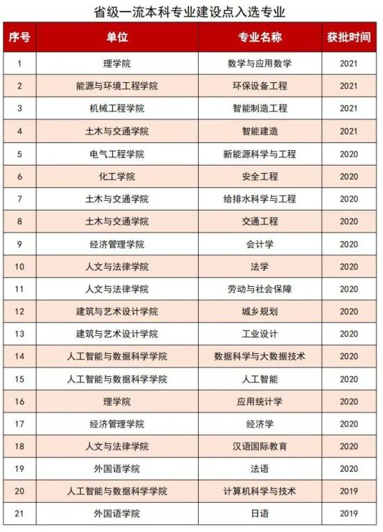 河北工業(yè)大學王牌專業(yè)_最好的專業(yè)是什么