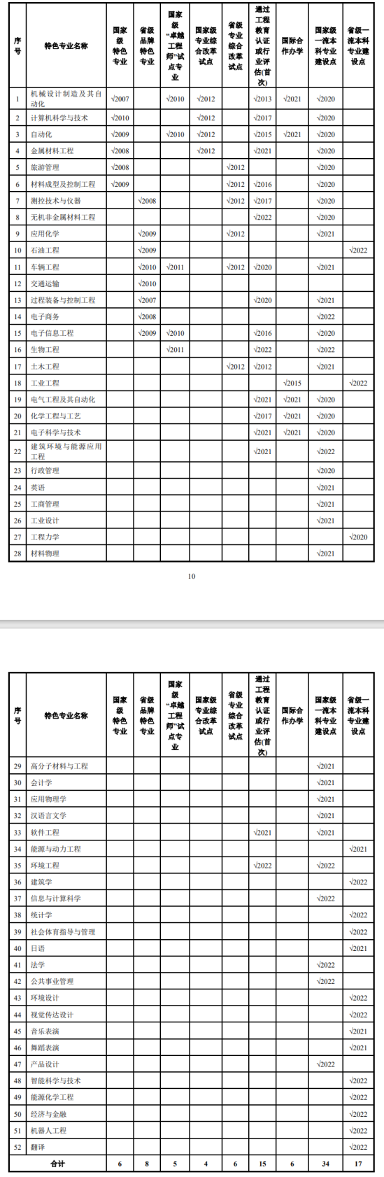 燕山大学王牌专业_最好的专业是什么