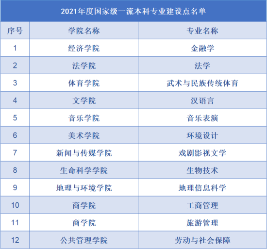 山东师范大学王牌专业_最好的专业是什么