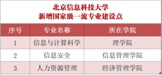 北京信息科技大学王牌专业_最好的专业是什么