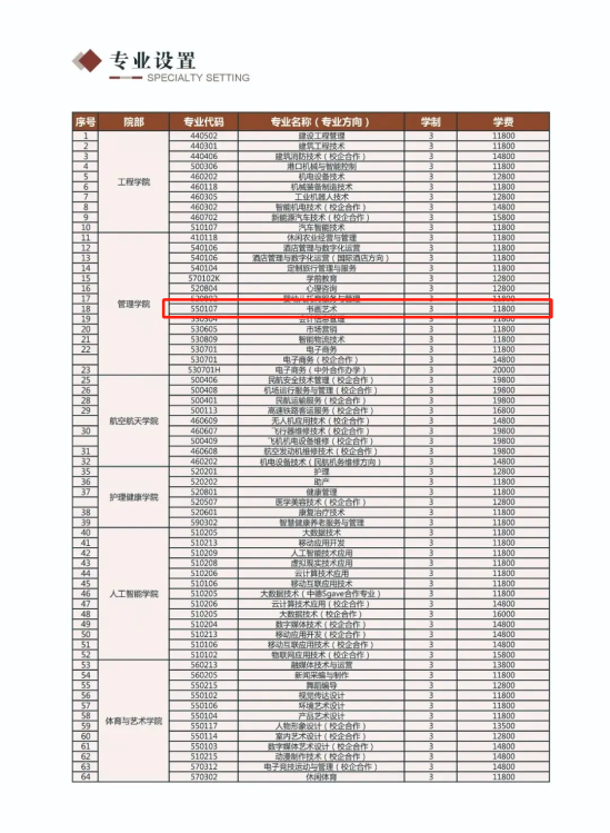 2023曹妃甸職業(yè)技術學院藝術類學費多少錢一年-各專業(yè)收費標準