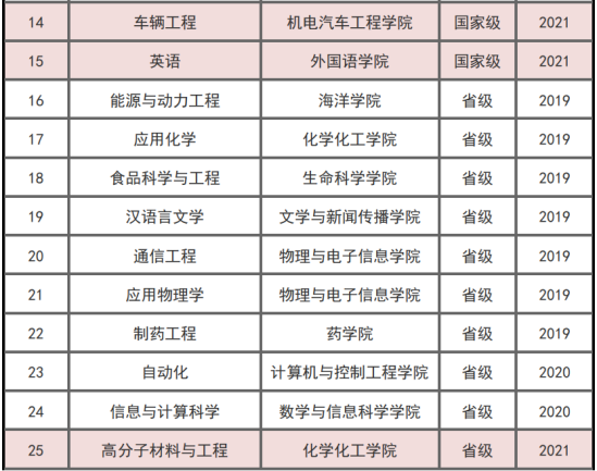 煙臺(tái)大學(xué)王牌專業(yè)_最好的專業(yè)是什么