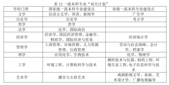 辽宁大学王牌专业_最好的专业是什么