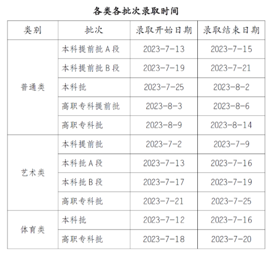 2023重庆高考录取时间安排表