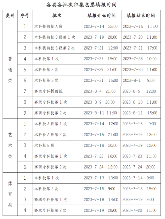 2023重庆高考录取时间安排表