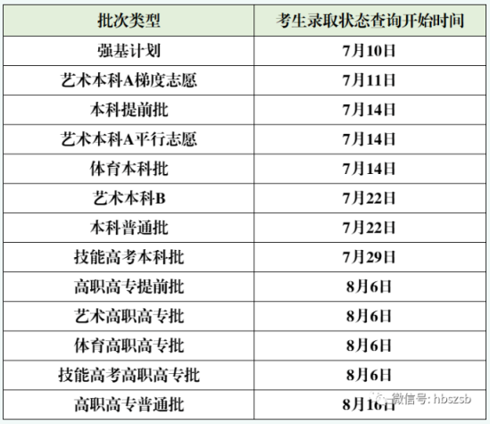 2023湖北高考錄取時(shí)間安排表