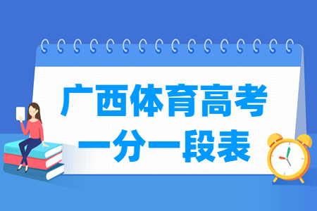 2023廣西體育高考一分一段表（本科+?？疲? title=