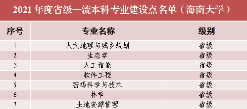 海南大学王牌专业_最好的专业是什么