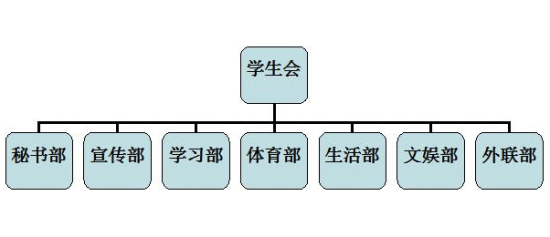 大學(xué)學(xué)生會(huì)部門介紹大全