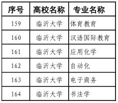 臨沂大學(xué)王牌專(zhuān)業(yè)_最好的專(zhuān)業(yè)是什么