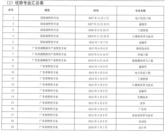 深圳大學王牌專業(yè)_最好的專業(yè)是什么