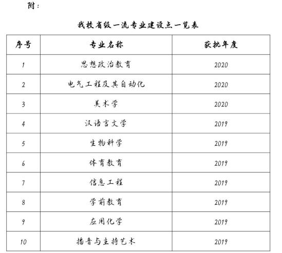 沧州师范学院王牌专业_最好的专业是什么