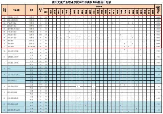 2023四川文化产业职业学院艺术类学费多少钱一年-各专业收费标准