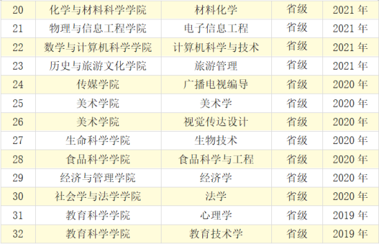 山西師范大學王牌專業(yè)_最好的專業(yè)是什么