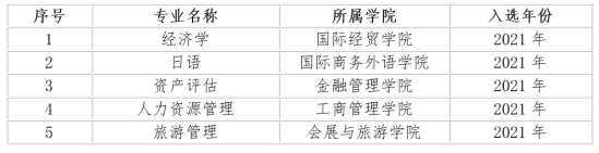 上海对外经贸大学王牌专业_最好的专业是什么