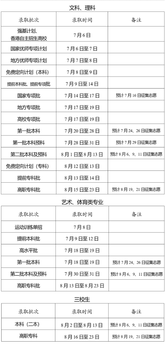 2023云南高考录取时间安排表