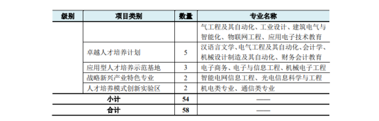 广东技术师范大学王牌专业_最好的专业是什么