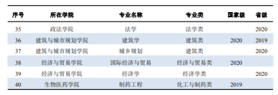 广东工业大学王牌专业_最好的专业是什么