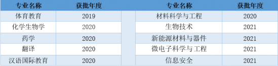 湖北大学王牌专业_最好的专业是什么