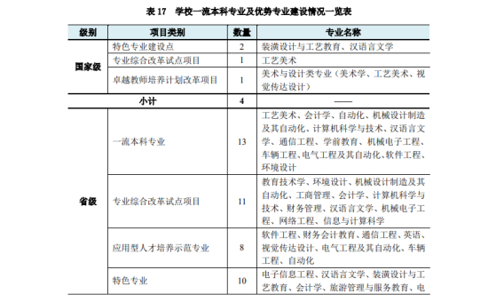 广东技术师范大学王牌专业_最好的专业是什么