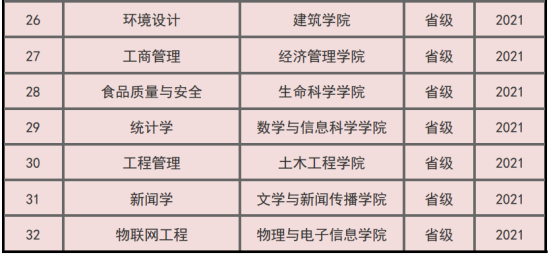 烟台大学王牌专业_最好的专业是什么