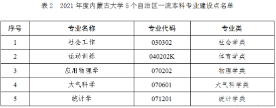 內(nèi)蒙古大學(xué)王牌專業(yè)_最好的專業(yè)是什么