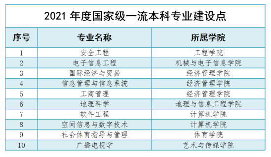 中国地质大学（武汉）王牌专业_最好的专业是什么