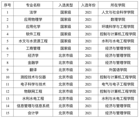 华北电力大学王牌专业_最好的专业是什么