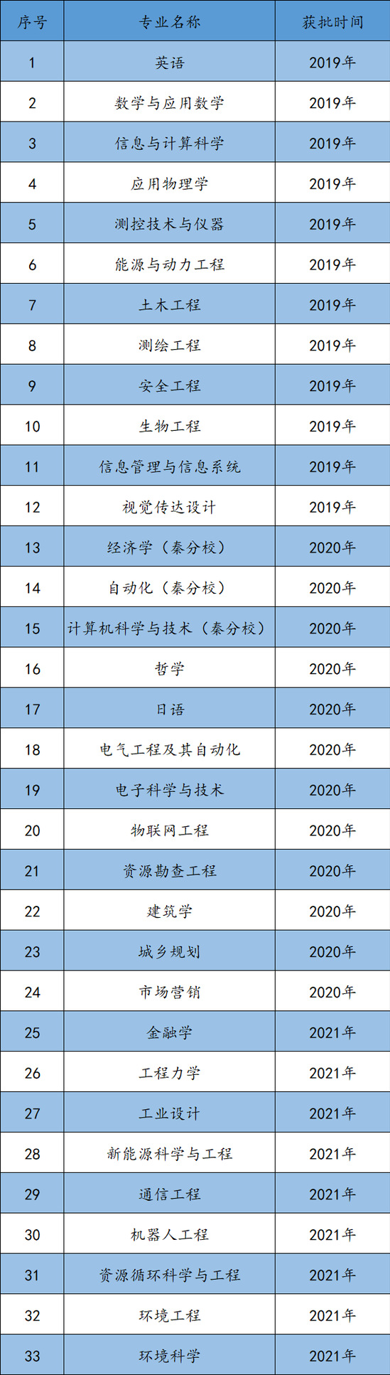 東北大學(xué)王牌專業(yè)_最好的專業(yè)是什么