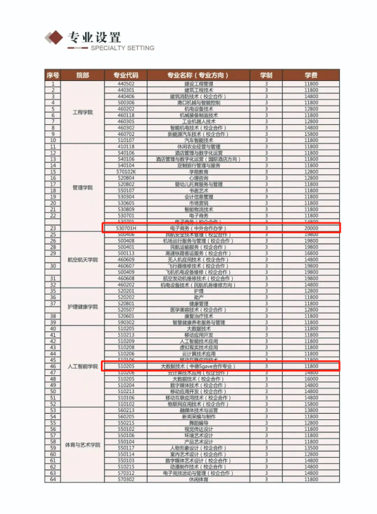 2023曹妃甸職業(yè)技術(shù)學(xué)院中外合作辦學(xué)學(xué)費(fèi)多少錢一年-各專業(yè)收費(fèi)標(biāo)準(zhǔn)