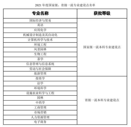 南京农业大学王牌专业_最好的专业是什么